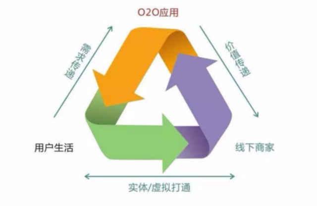 电商对实体店的冲击及影响