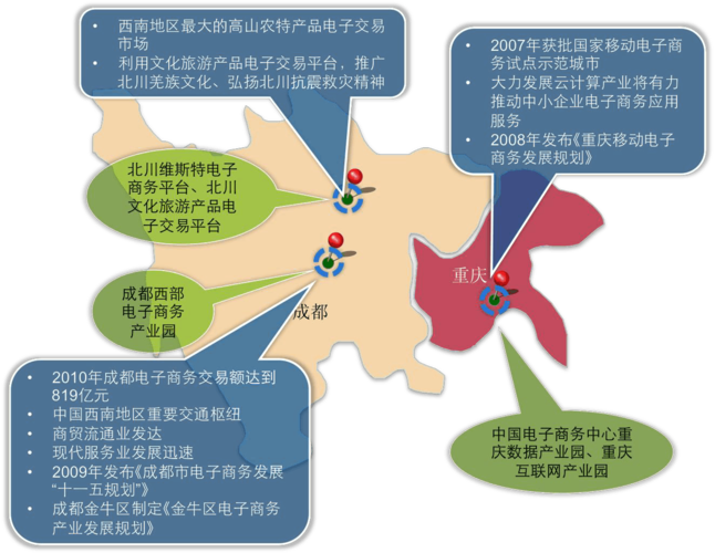 电商对中国经济的利弊