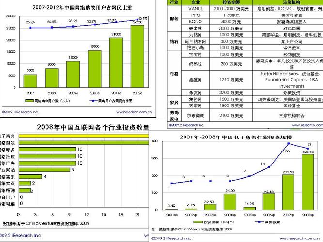 电商发展现状与趋势