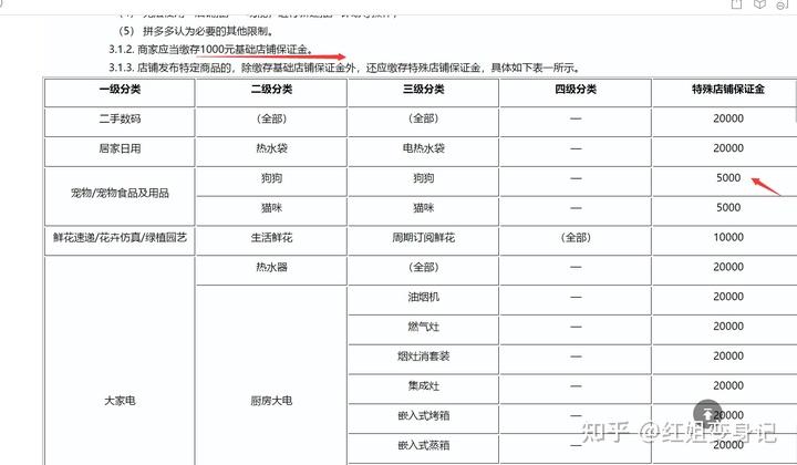 电商费是什么合法吗
