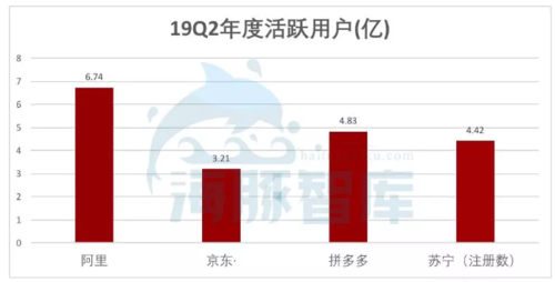 电商分析拼多多