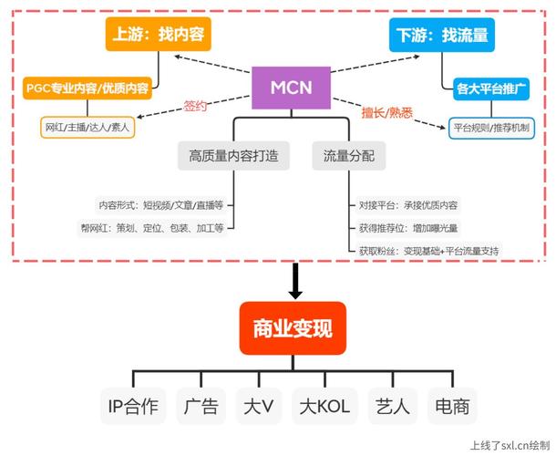 电商孵化器软件