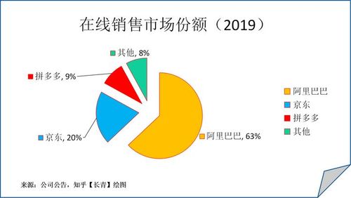 电商服装品牌前10