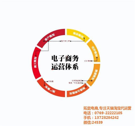 电商公司代运营