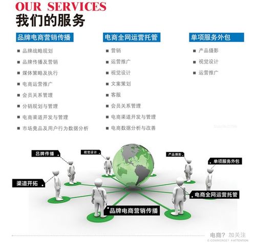 电商公司代运营