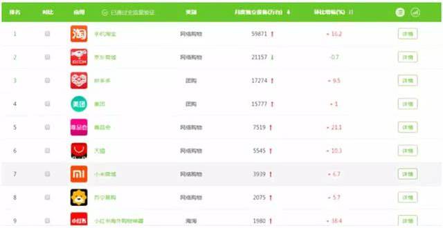 电商公司排名