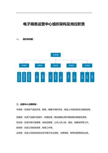 电商公司组织架构图