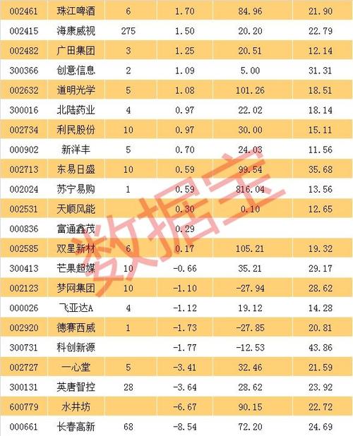 电商股票龙头股有哪些