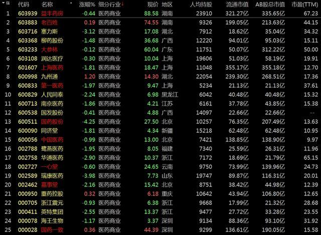 电商股票有哪些