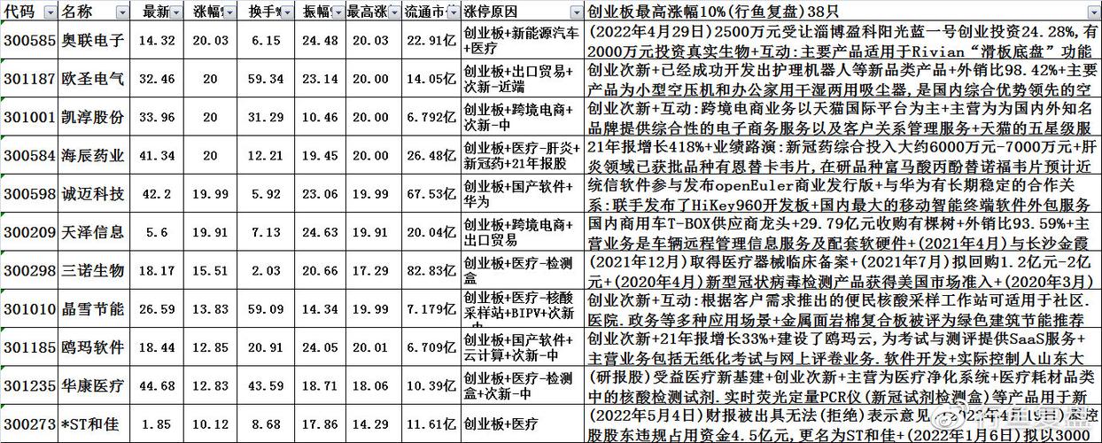 电商股票有哪些