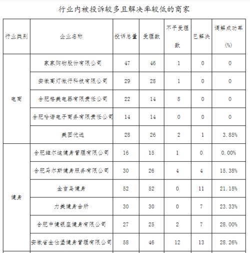 电商监管投诉举报电话