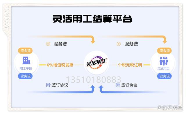 电商兼职怎么做