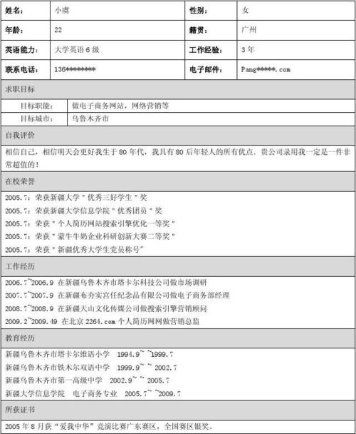 电商简历怎么写