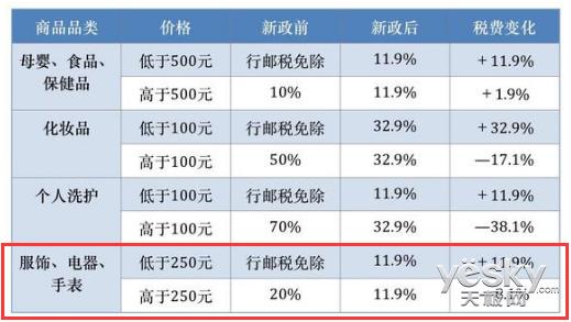 电商交税怎么交