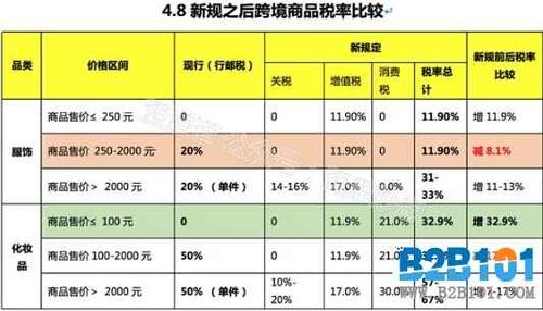 电商交税怎么交