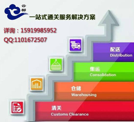 电商进口清关