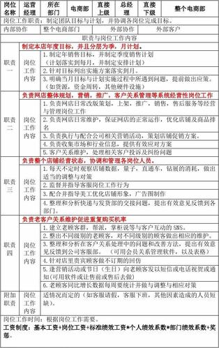 电商经理岗位职责