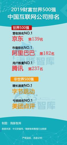 电商巨头排名