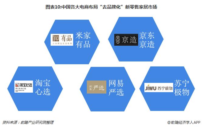 电商零售的商品