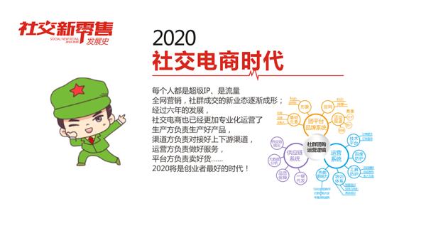 电商零售新资讯