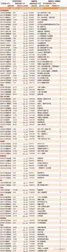 电商龙头股票有哪些