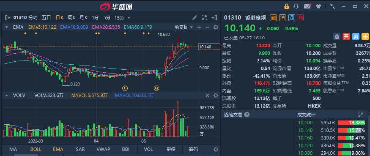 电商龙头股票有哪些
