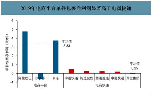 电商卖什么产品利润高