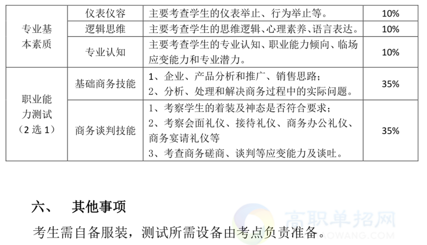 电商面试问题以及回答