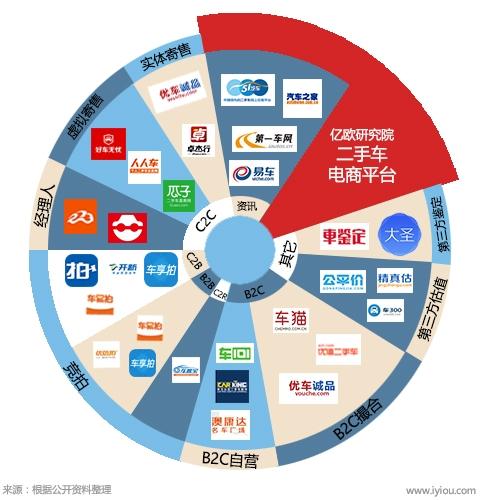 电商哪个平台好做