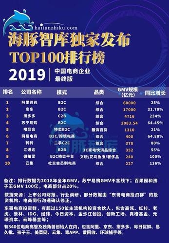 电商排行榜2019