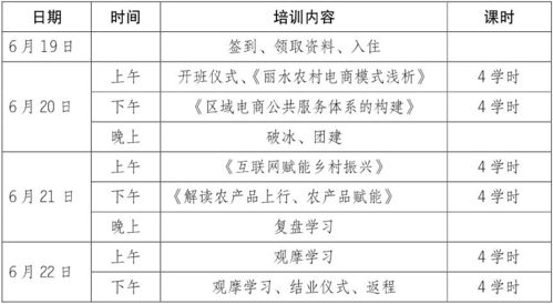 电商培训课程安排