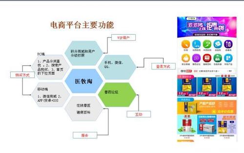电商平台