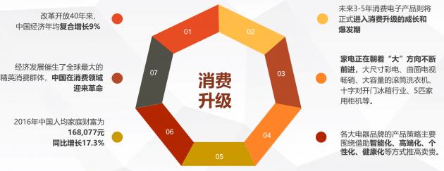 电商平台的升级