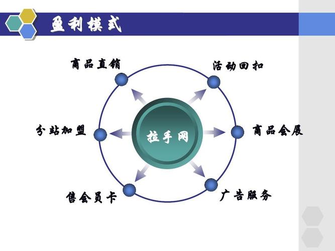 电商平台的运营模式