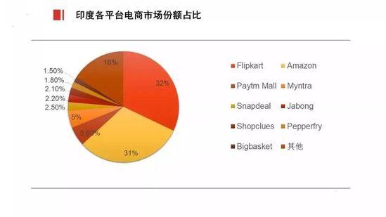 电商平台排行榜
