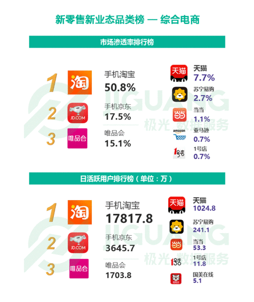 电商平台排名2017