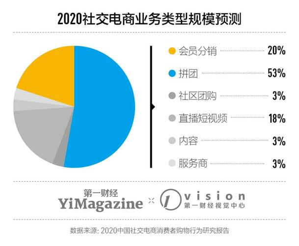 电商平台如何吸引商家