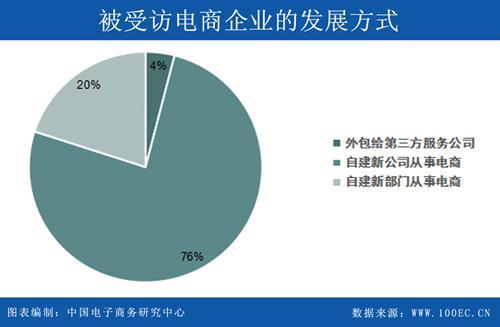 电商平台是什么意思