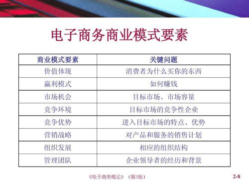 电商平台盈利模式