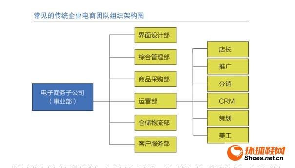 电商平台运营公司