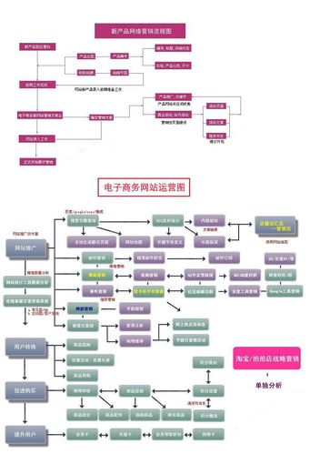 电商平台运营模式
