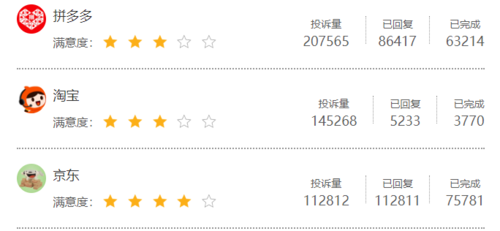 电商平台怎么投诉