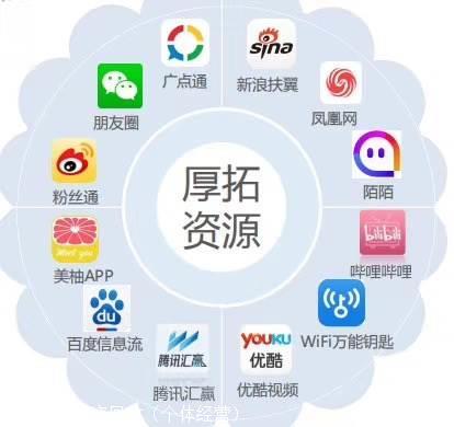 电商平台怎么推广