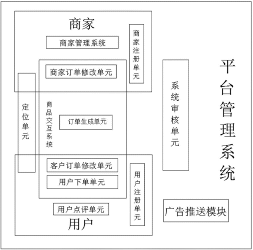 电商企业财务核算流程