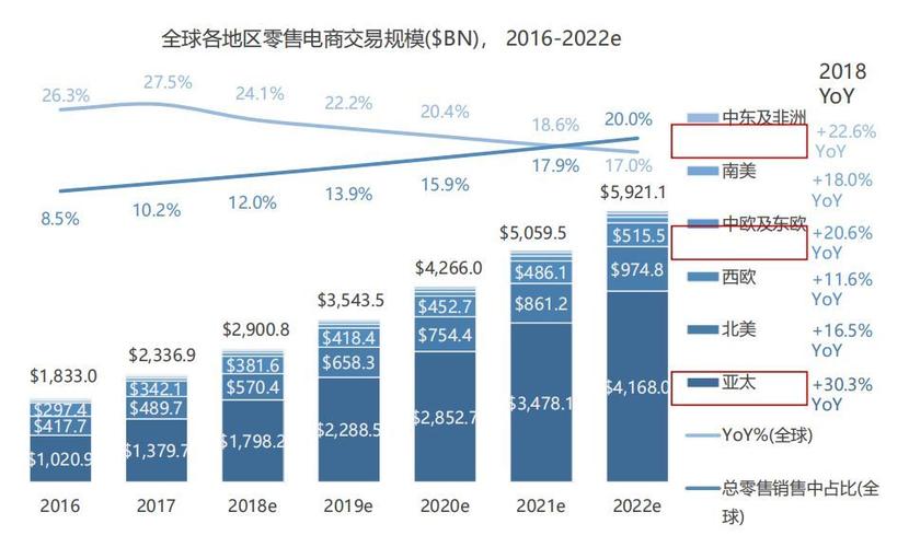 电商企业有哪些