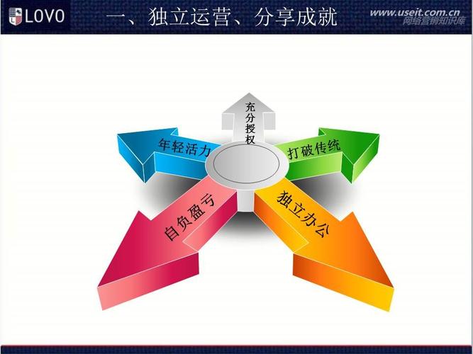 电商企业有哪些岗位