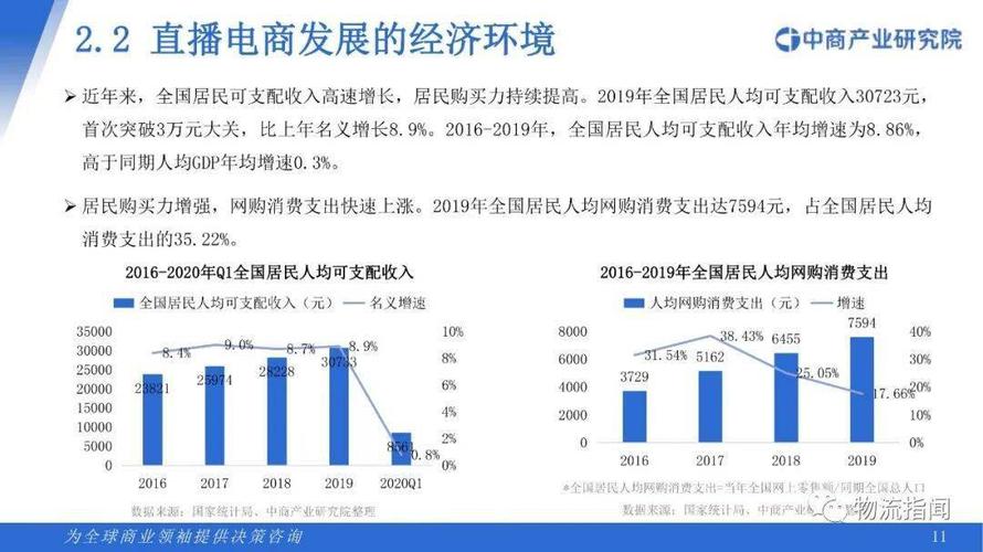电商前景发展趋势