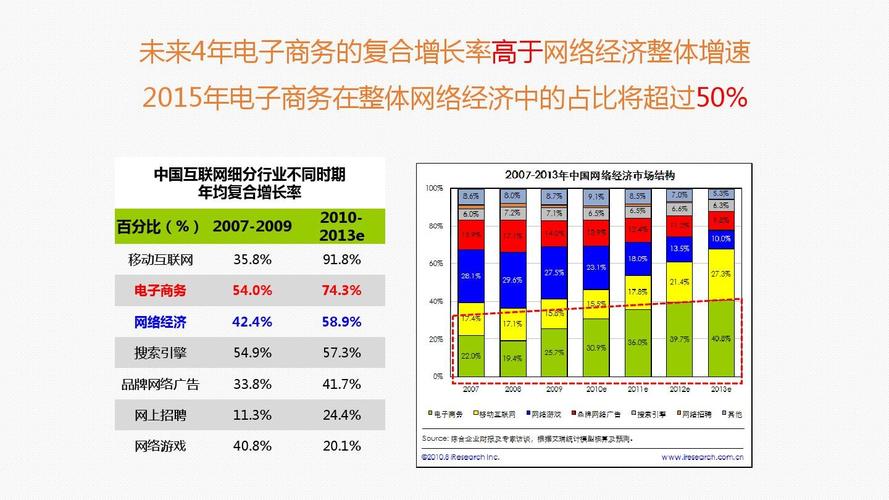 电商前景发展趋势