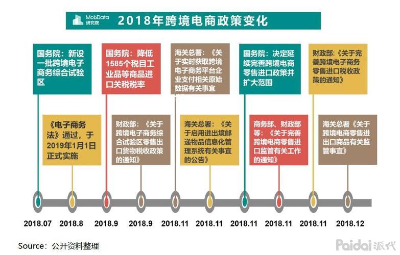 电商融资的条件