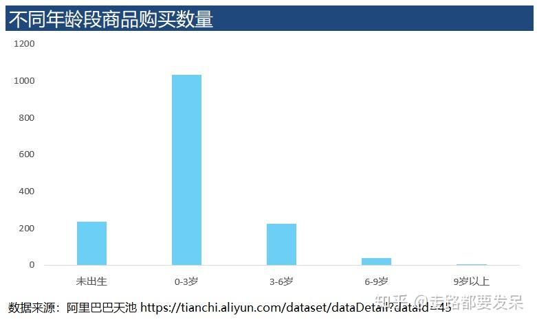 电商商品的选择